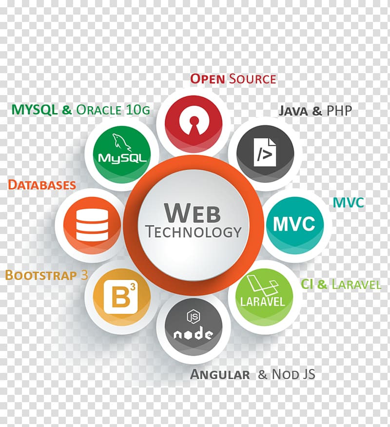 Модуль 3. Современные технологии в профессиональной сфере